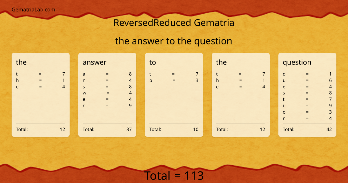 the answer to the question in reversedReduced Gematria